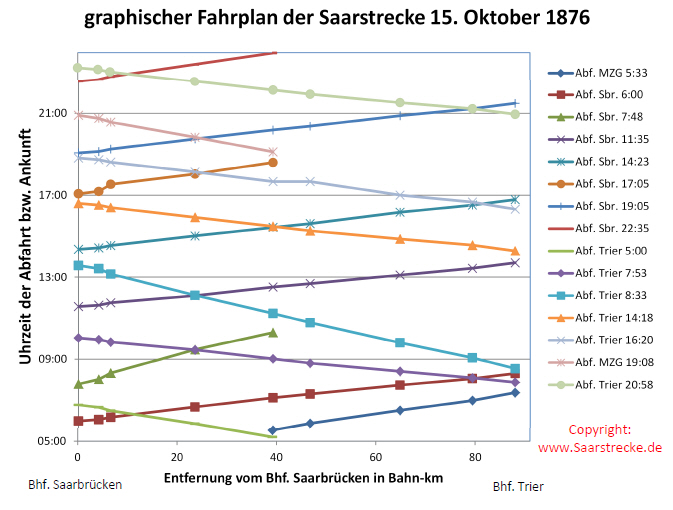 graphischer fahrplan1876 